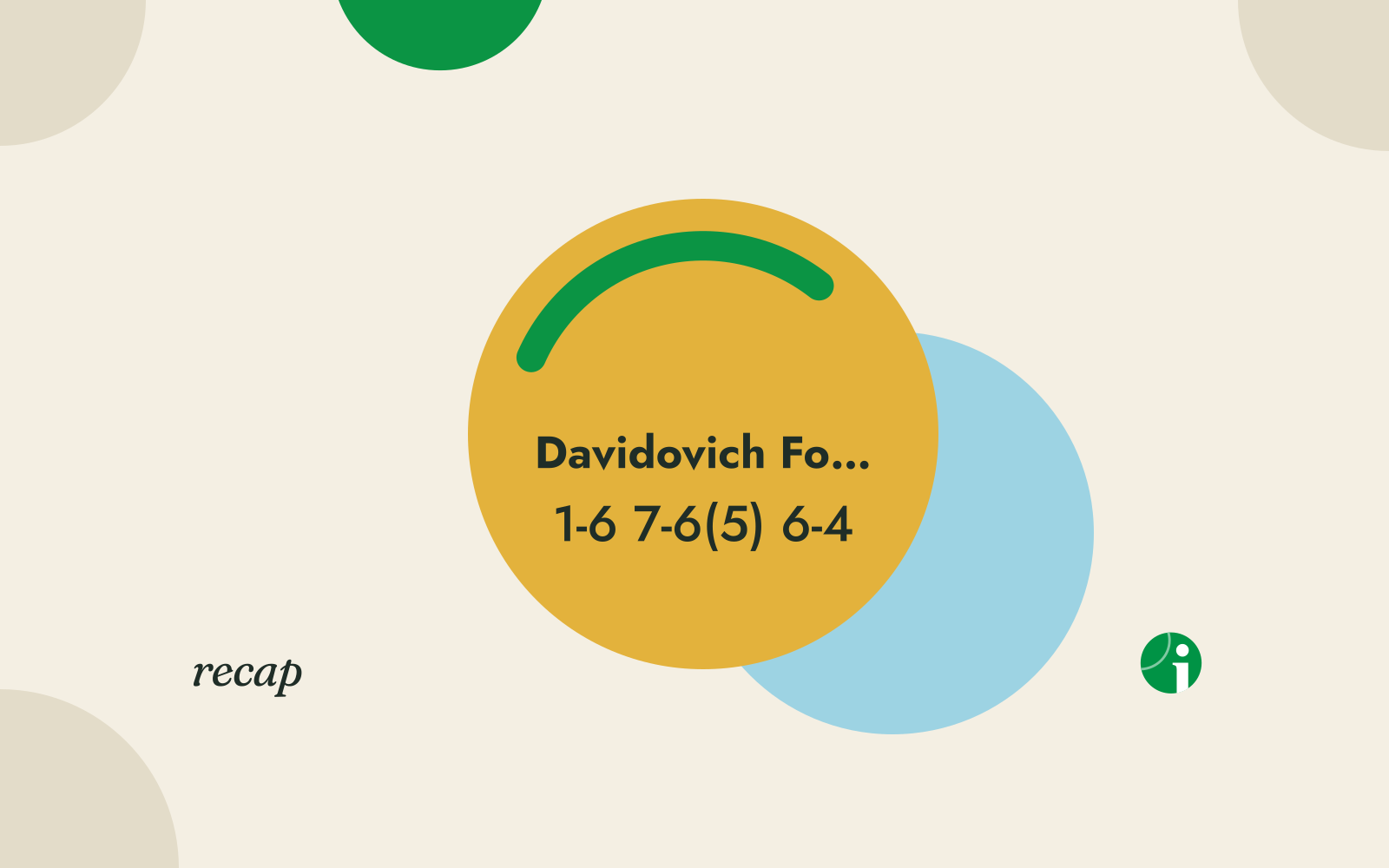 Davidovich Fokina d. Jodar 1-6 7-6(5) 6-4, Shanghai final