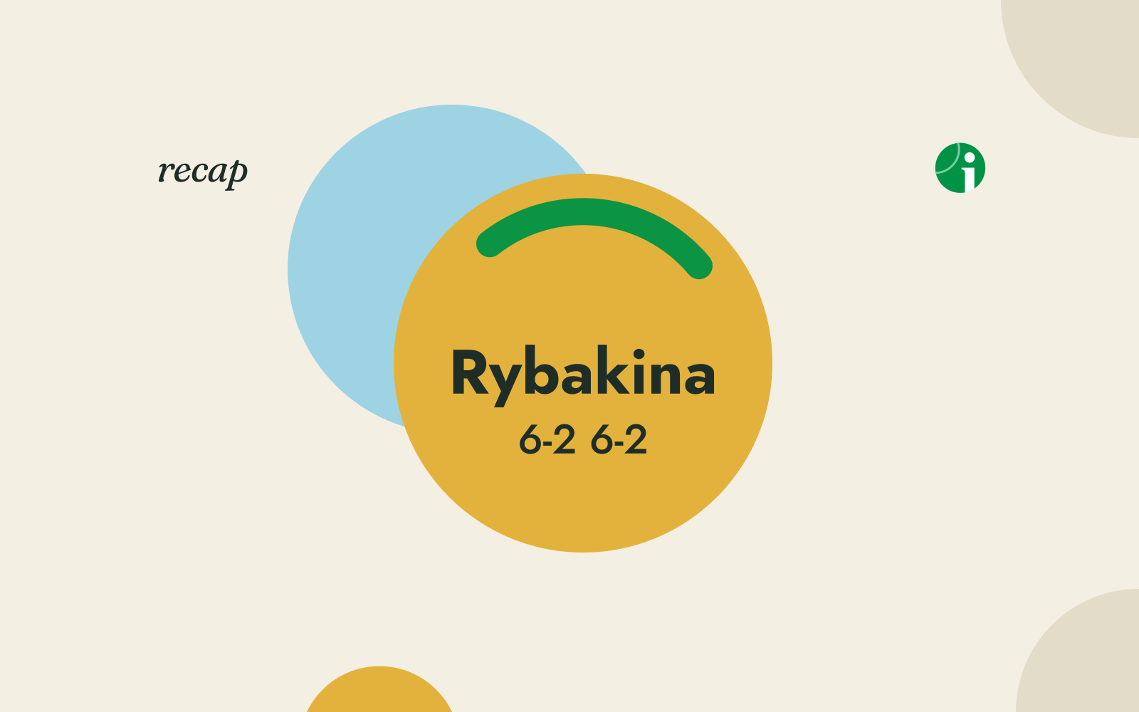 Rybakina d. Fernandez 6-2 6-2, Ningbo final