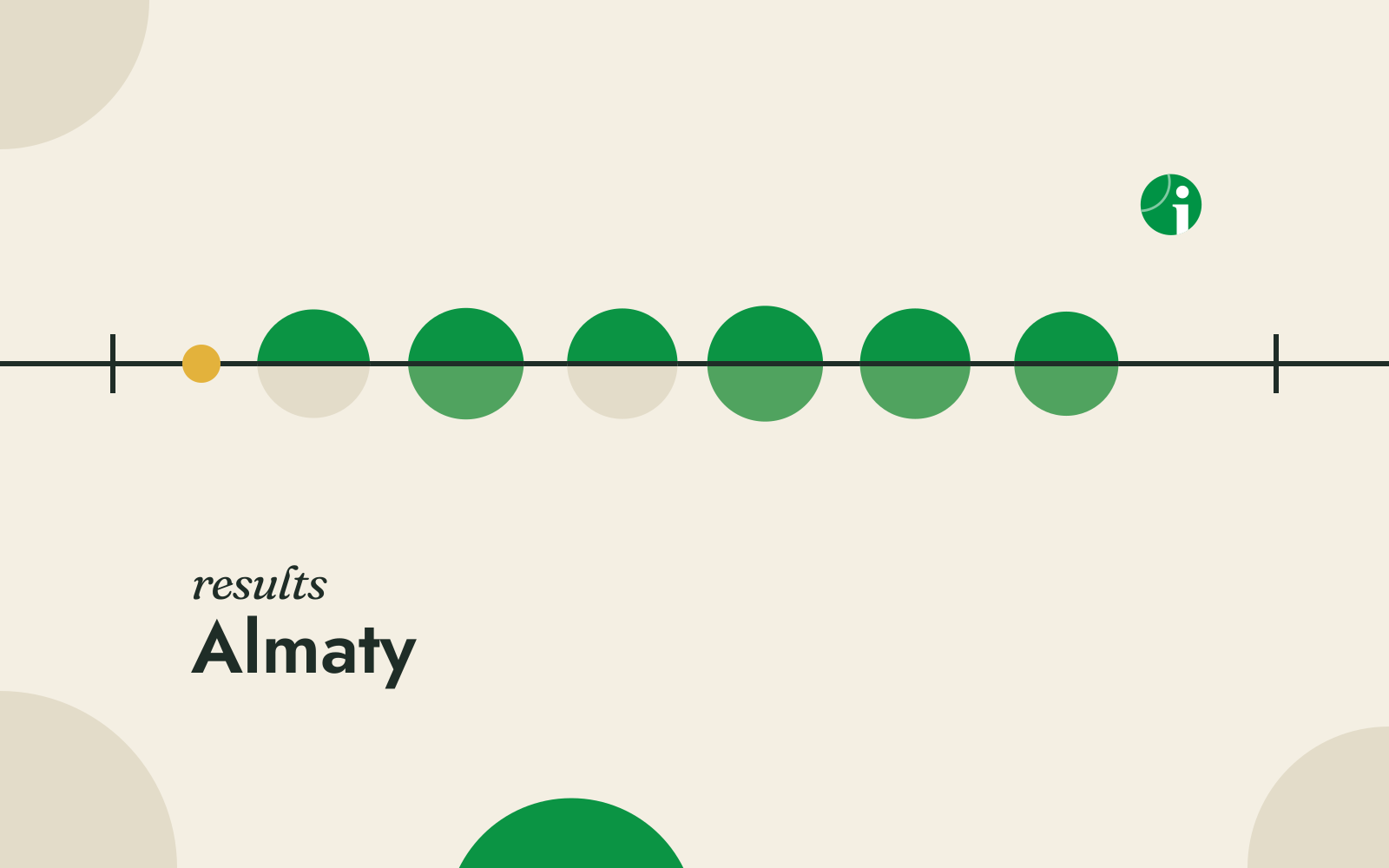 Round of 16 and Round of 32 results, Almaty