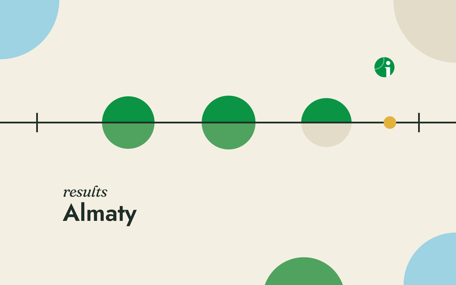 Round of 16 results, Almaty