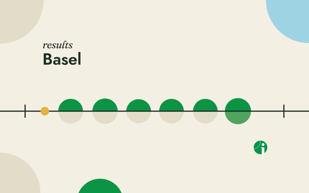 Round of 16 results, Basel