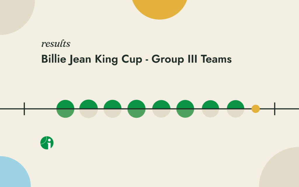 Results, Billie Jean King Cup - Group III Teams