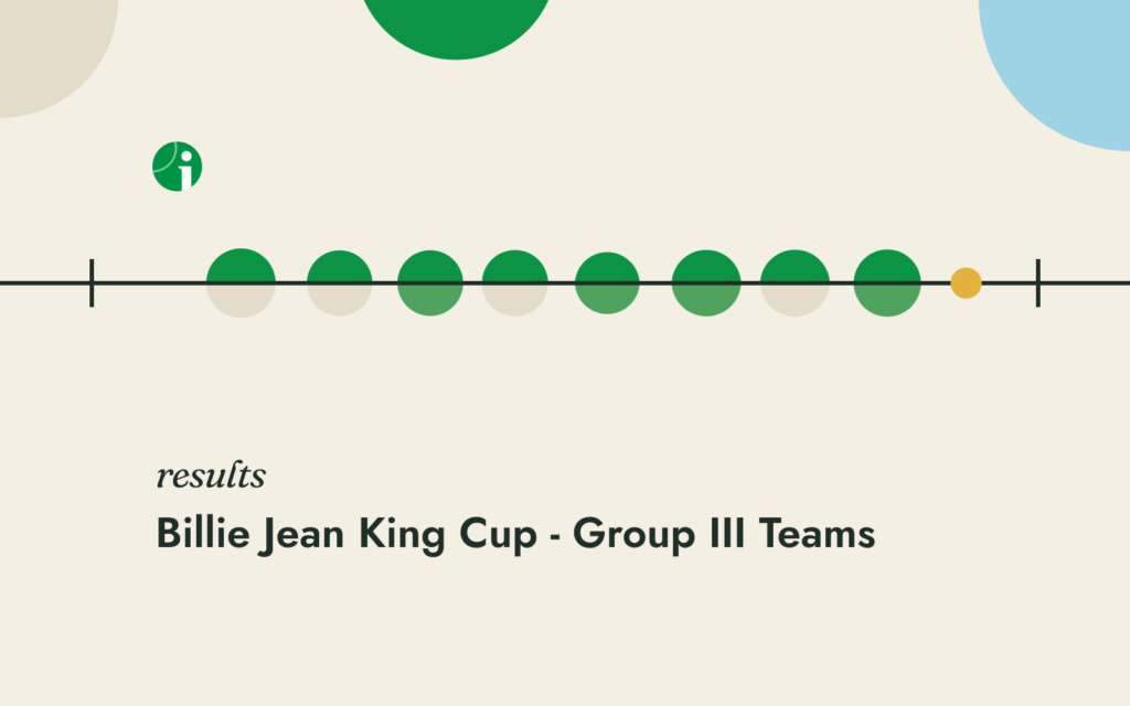 Group III Teams results, Billie Jean King Cup