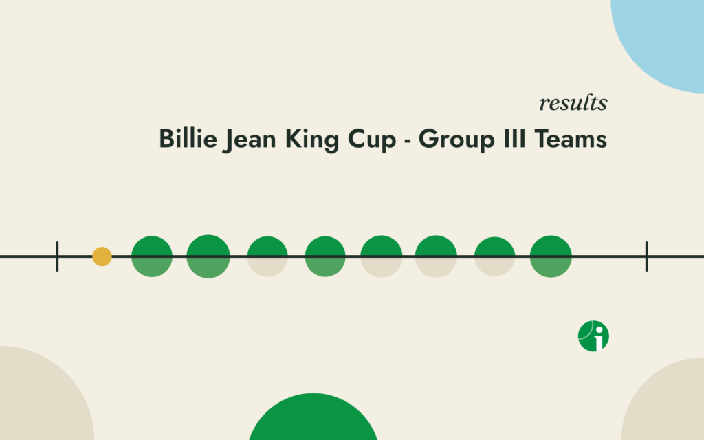 Group III results, Billie Jean King Cup - Group III Teams