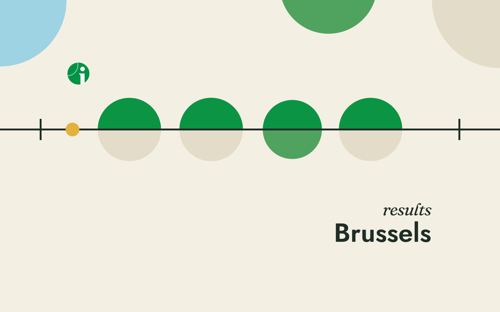 Quarter-final results, Brussels