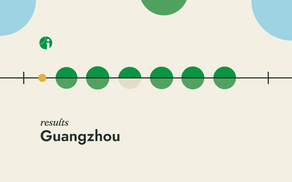 Round of 32 results, Guangzhou