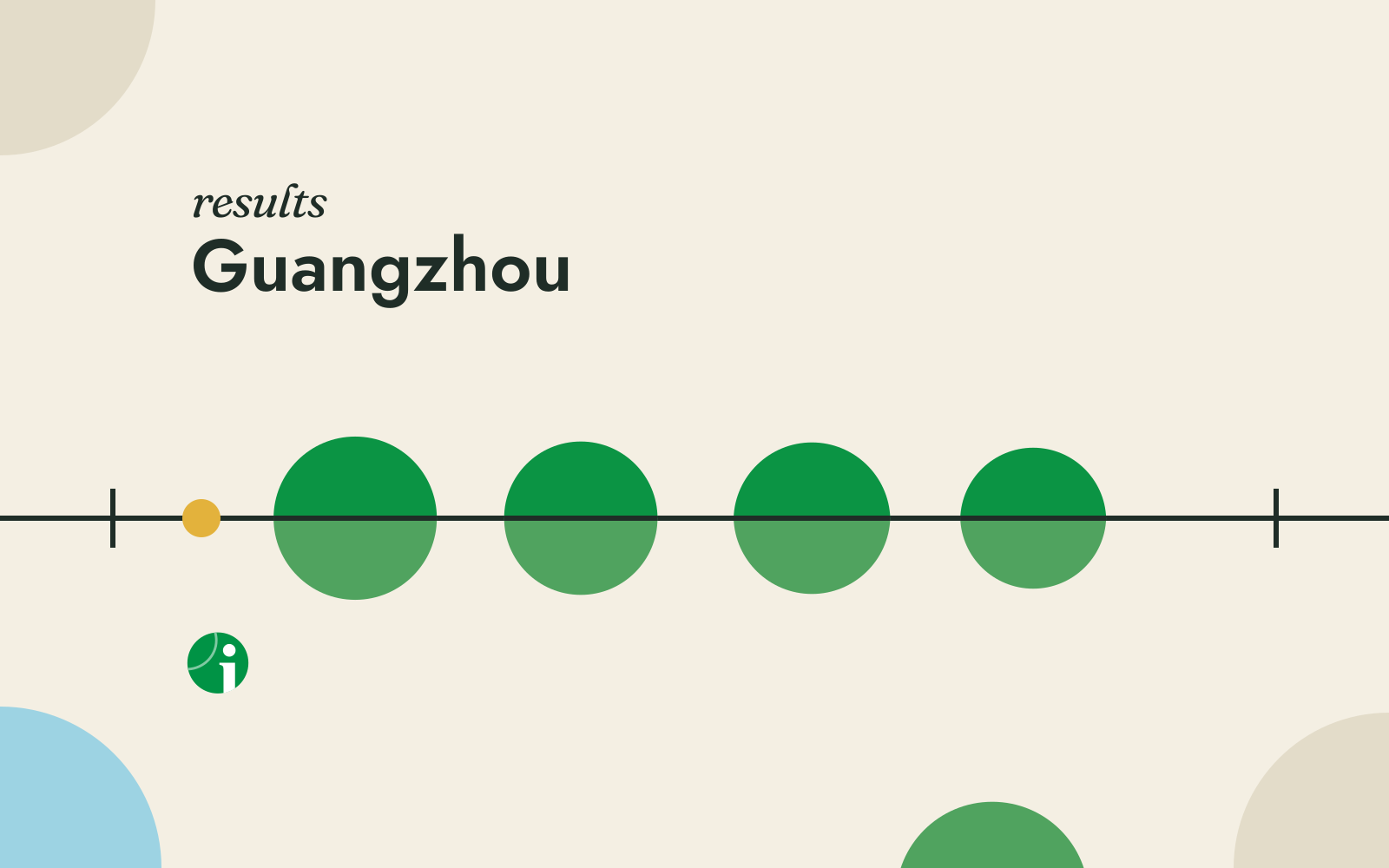 Round of 16 and Round of 32 results, Guangzhou