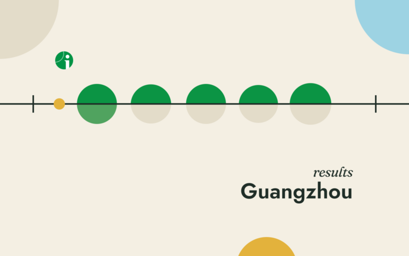 Round of 16 results, Guangzhou