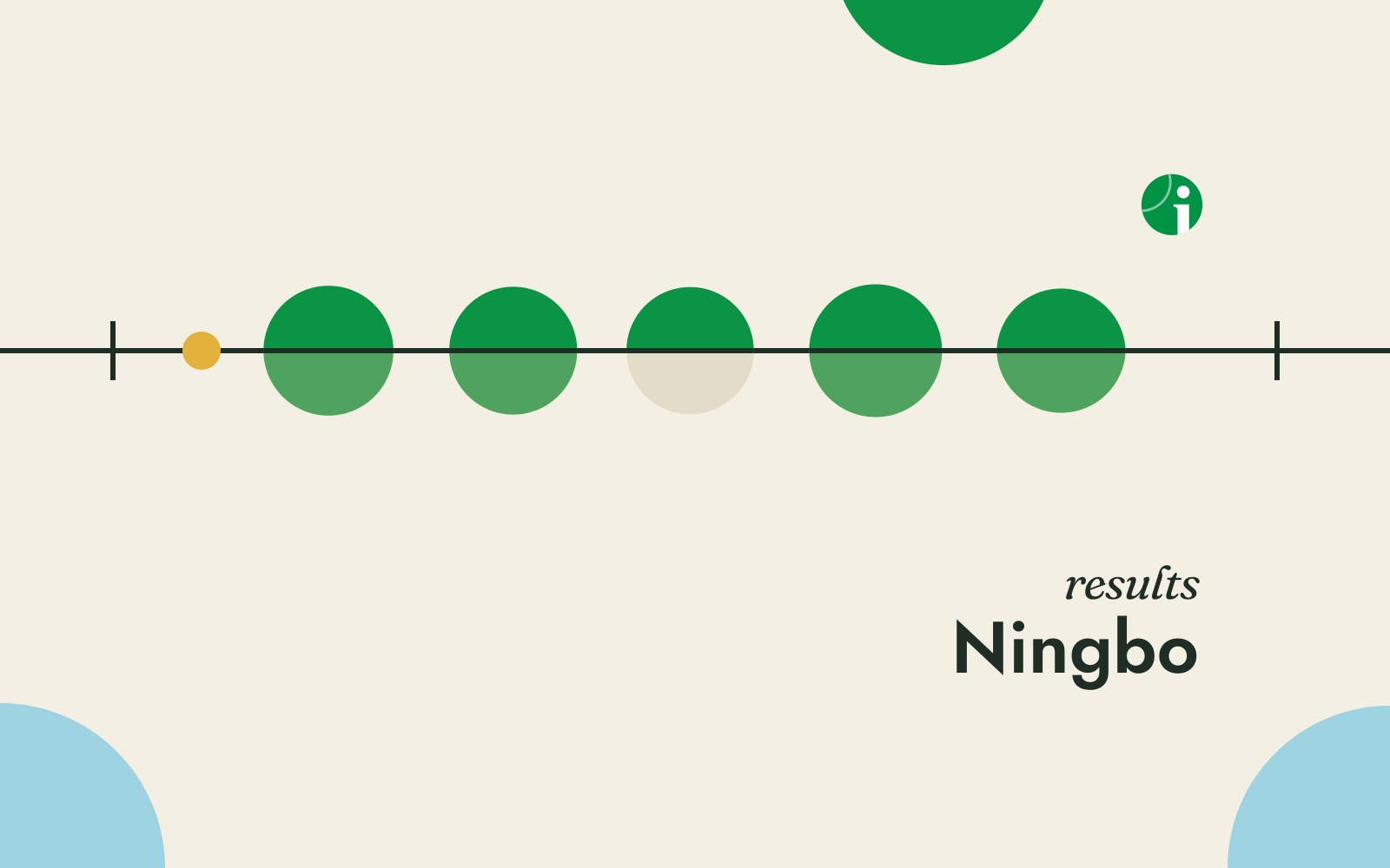 Round of 32 results, Ningbo