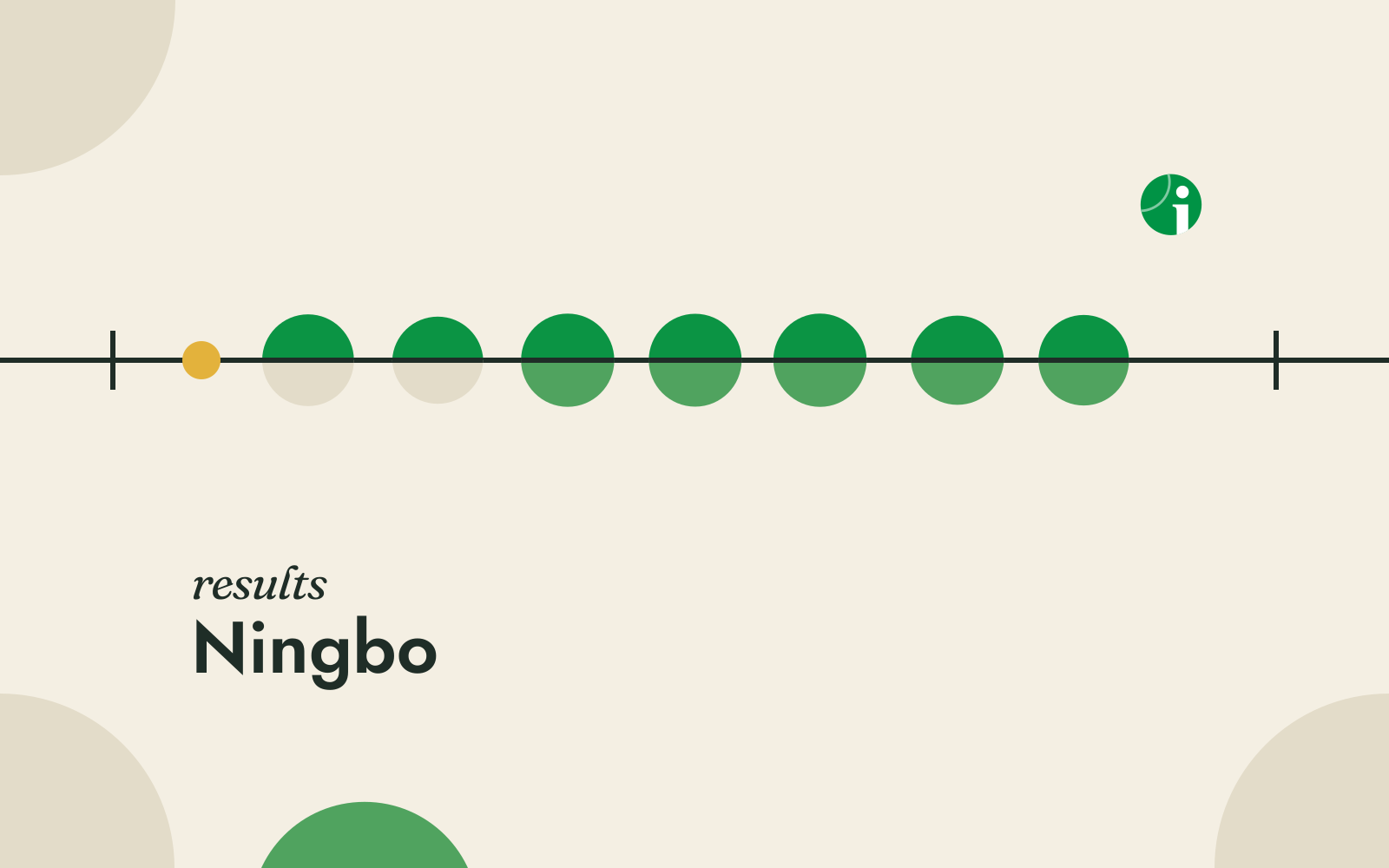 Round of 32 results, Ningbo