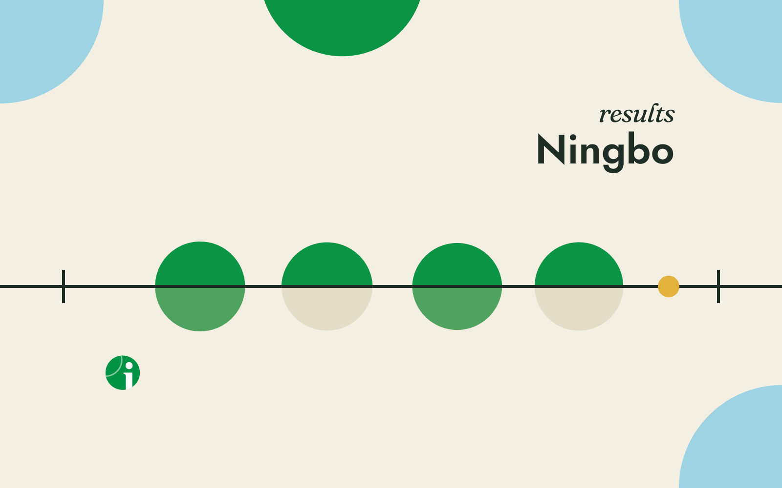 Round of 16 results, Ningbo