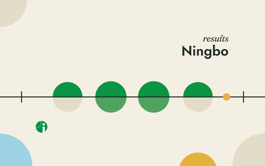 Round of 16 results, Ningbo