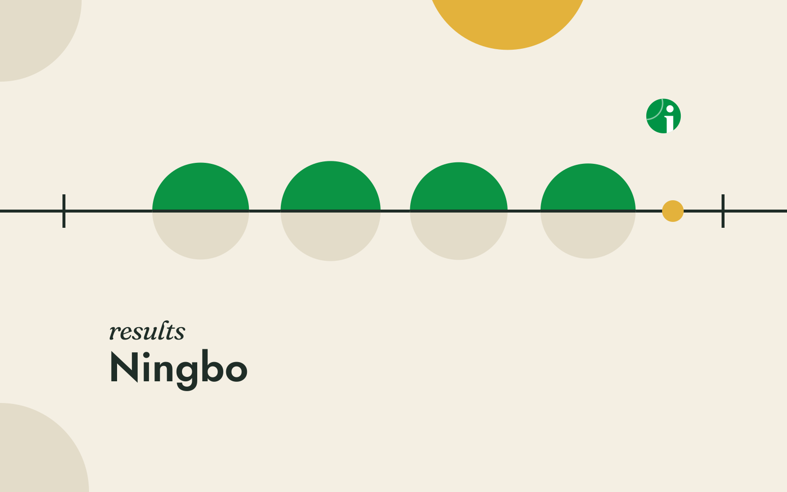 Quarter-final results, Ningbo
