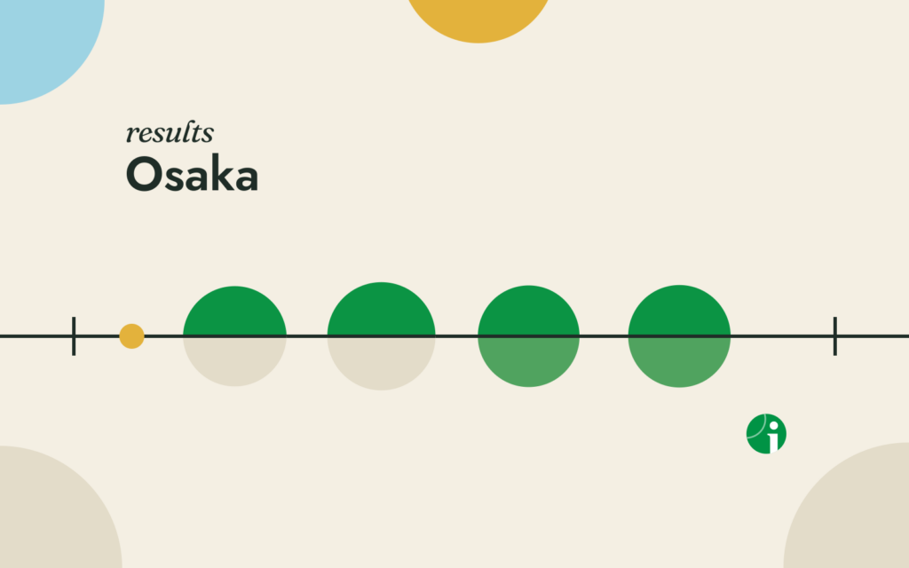 Round of 16 results, Osaka