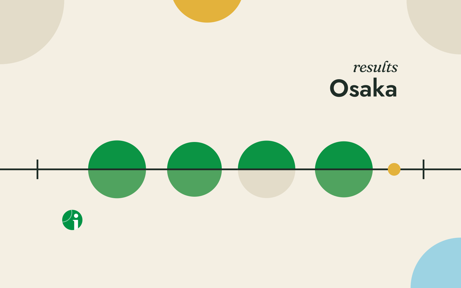 Quarter-final results, Osaka