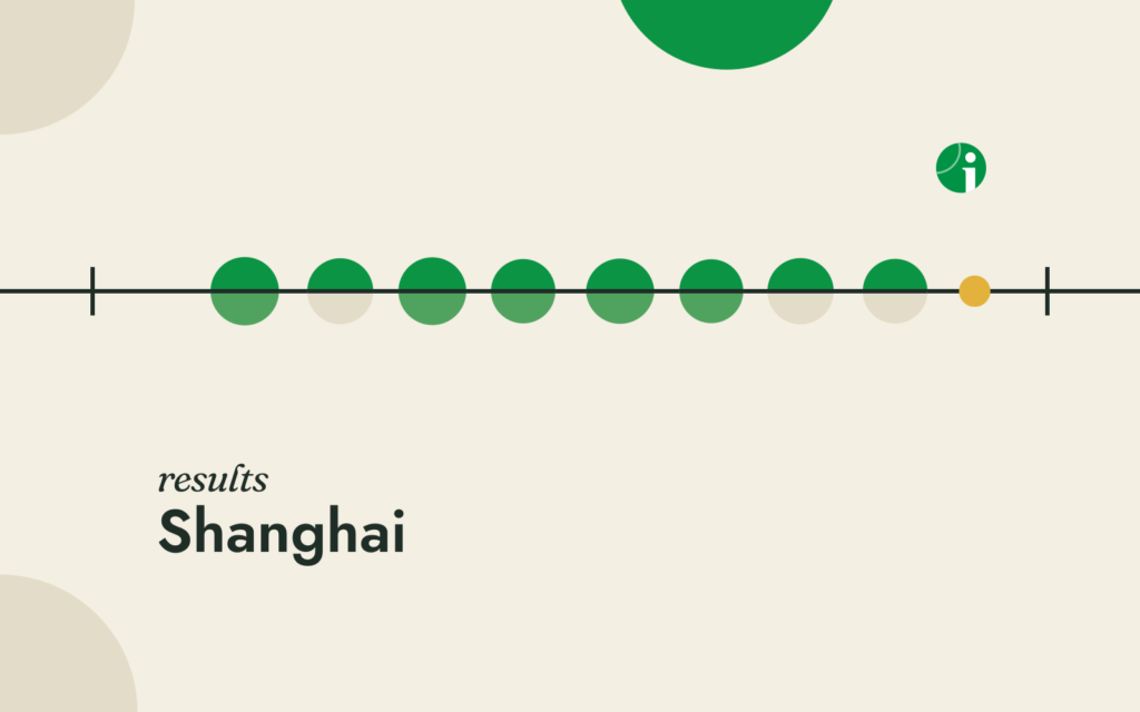 Round of 32 results, Shanghai