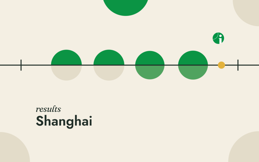 Round of 16 results, Shanghai