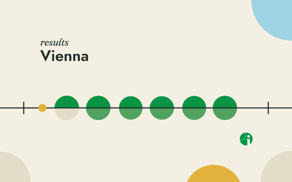Round of 16 results, Vienna